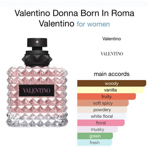 valentino born in roma notes